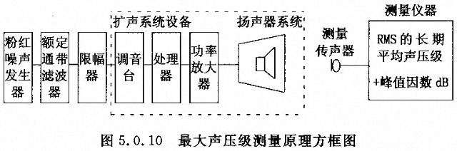 劇場(chǎng)多功能廳專業(yè)音響廳堂擴(kuò)聲系統(tǒng)設(shè)計(jì)規(guī)范GB 50371—2006